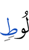 (are the) people of Lut